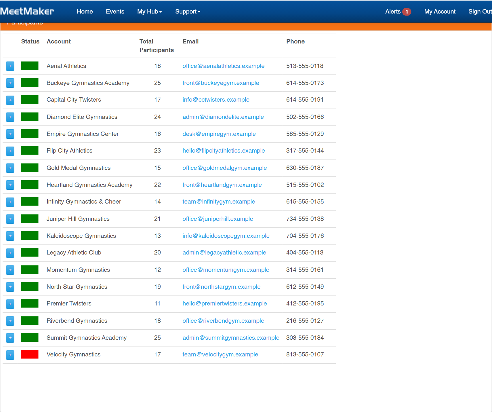 Event director participants tab: each registered club with payment status and entry counts